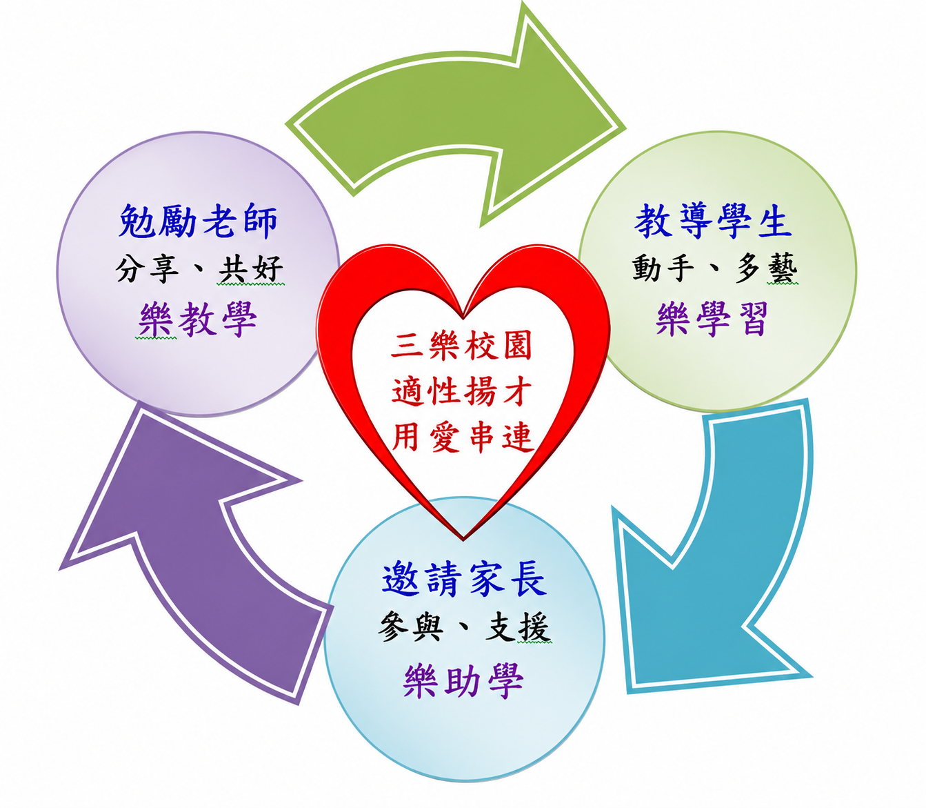 辦學理念圖