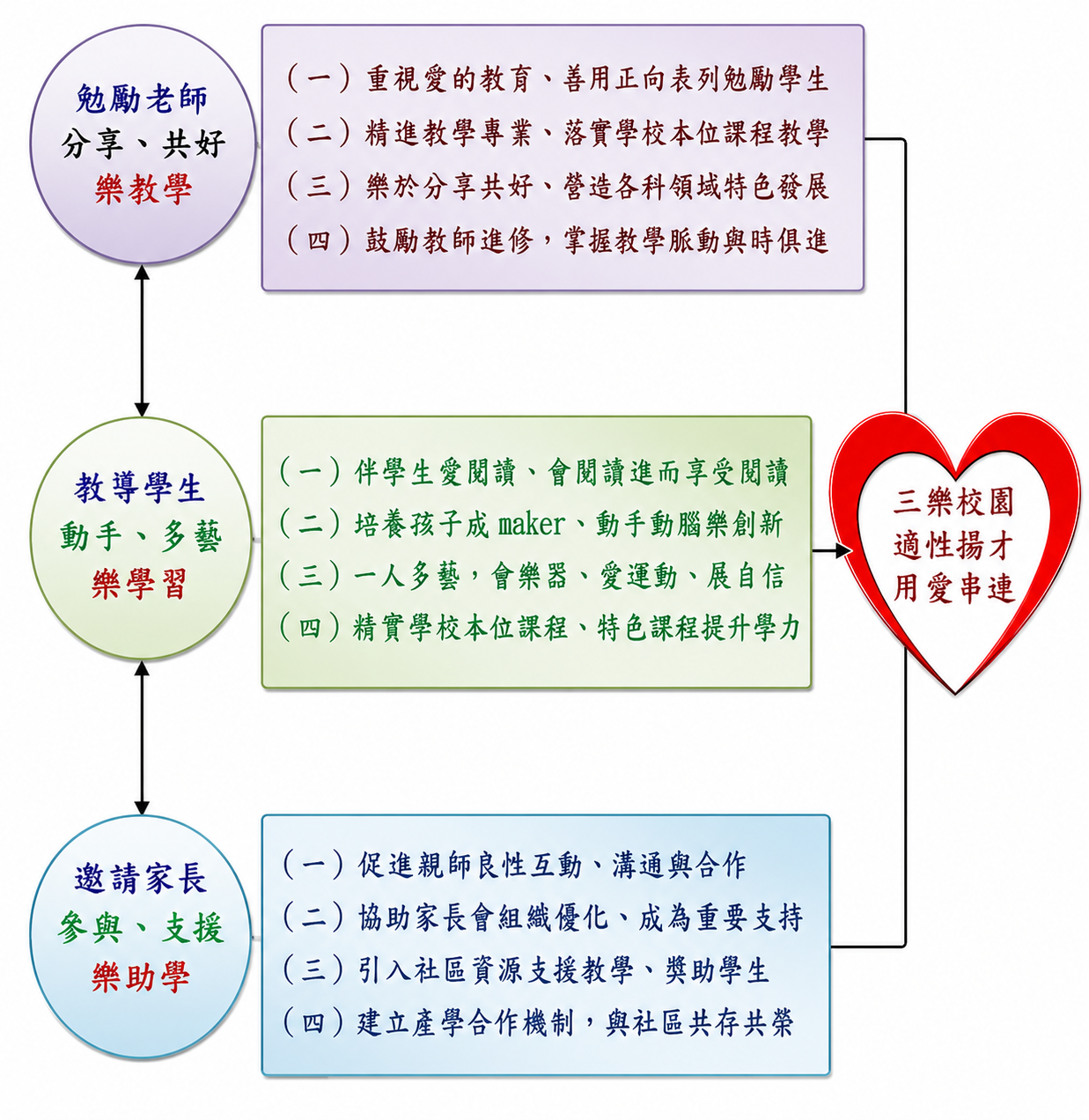 邀請家長圖