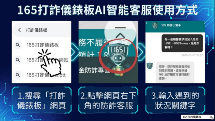 防詐儀表板