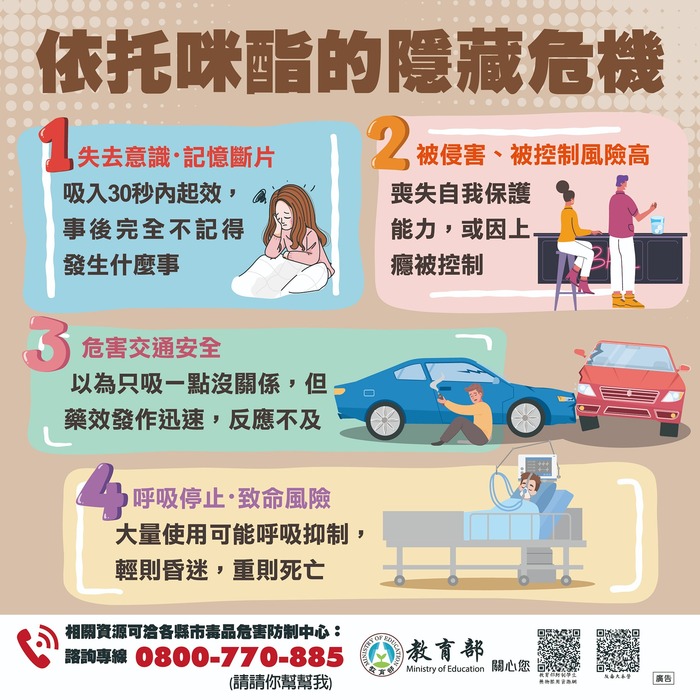 防制學生藥物濫用